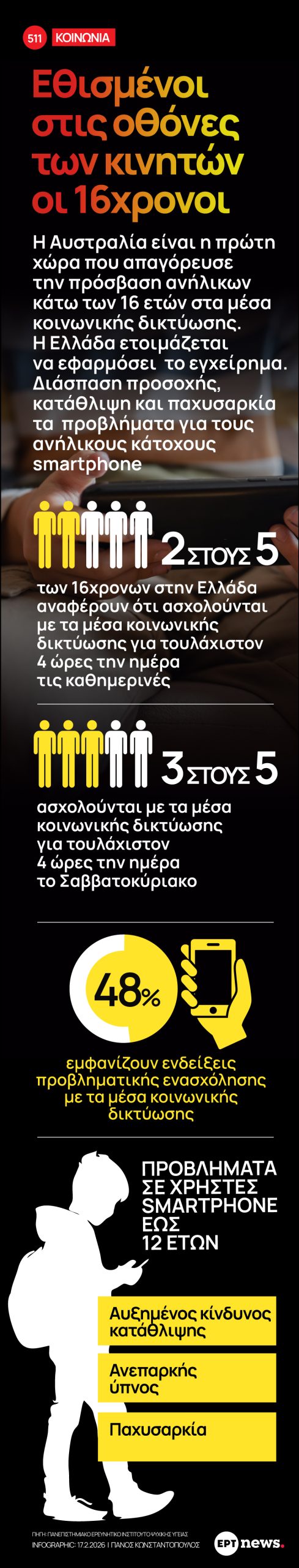 Infographic: Εθισμένοι στις οθόνες των κινητών οι 16χρονοι