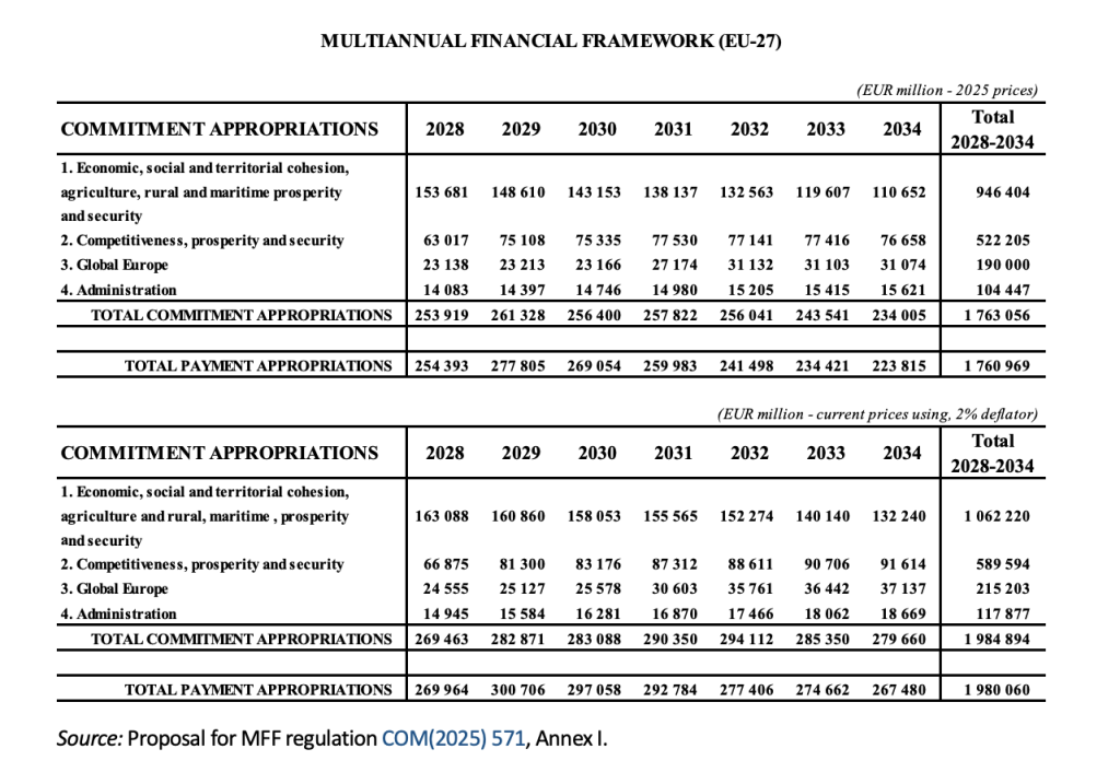Προειδοποιήσεις του Ευρωπαϊκού Ελεγκτικού Συνεδρίου για το νέο ΠΔΠ