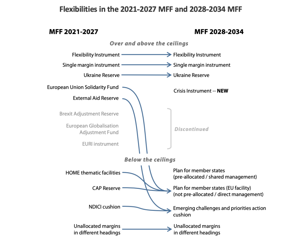 Προειδοποιήσεις του Ευρωπαϊκού Ελεγκτικού Συνεδρίου για το νέο ΠΔΠ