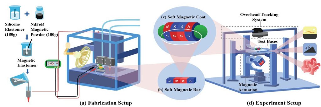 Ρομποτική κάψουλα υπόσχεται λιγότερο επεμβατικές γαστρεντερικές εξετάσεις