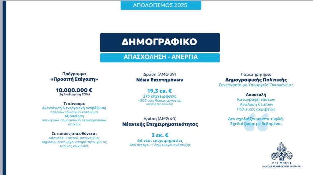 Χρ. Τοψίδης: «Χτίζουμε μια Περιφέρεια ανταγωνιστική με επίκεντρο τον άνθρωπο»