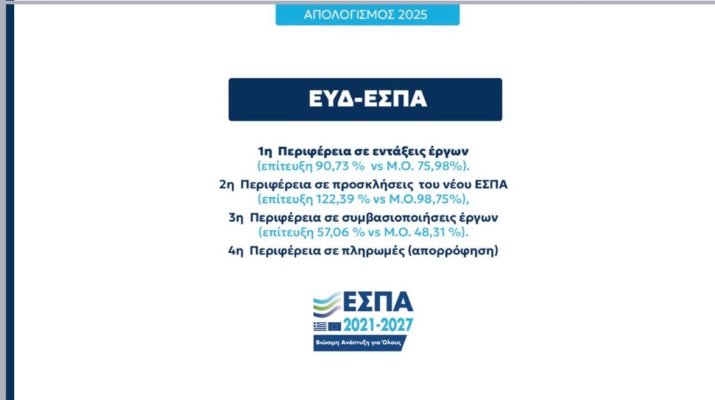Χρ. Τοψίδης: «Χτίζουμε μια Περιφέρεια ανταγωνιστική με επίκεντρο τον άνθρωπο»