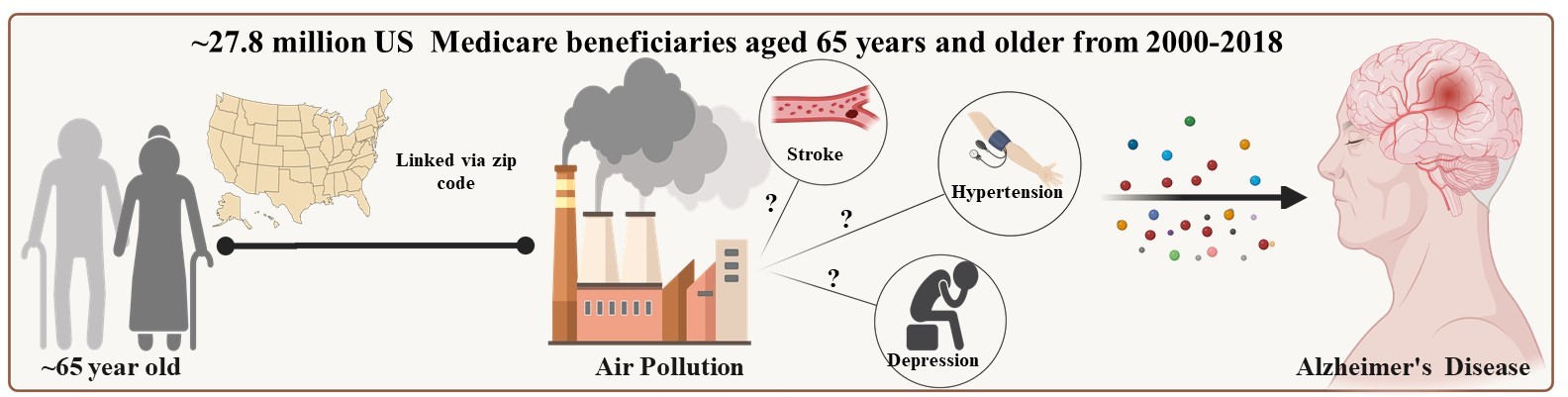 figure-crop Ατμοσφαιρική ρύπανση και Αλτσχάιμερ: Αυξημένος ο κίνδυνος για όσους εκτίθενται περισσότερο, δείχνει νέα μελέτη