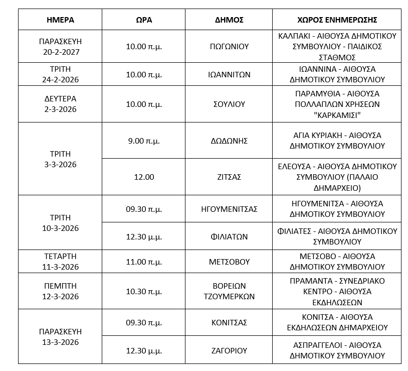 Ενημερωτικές συναντήσεις για το πρόγραμμα LEADER στην Ήπειρο
