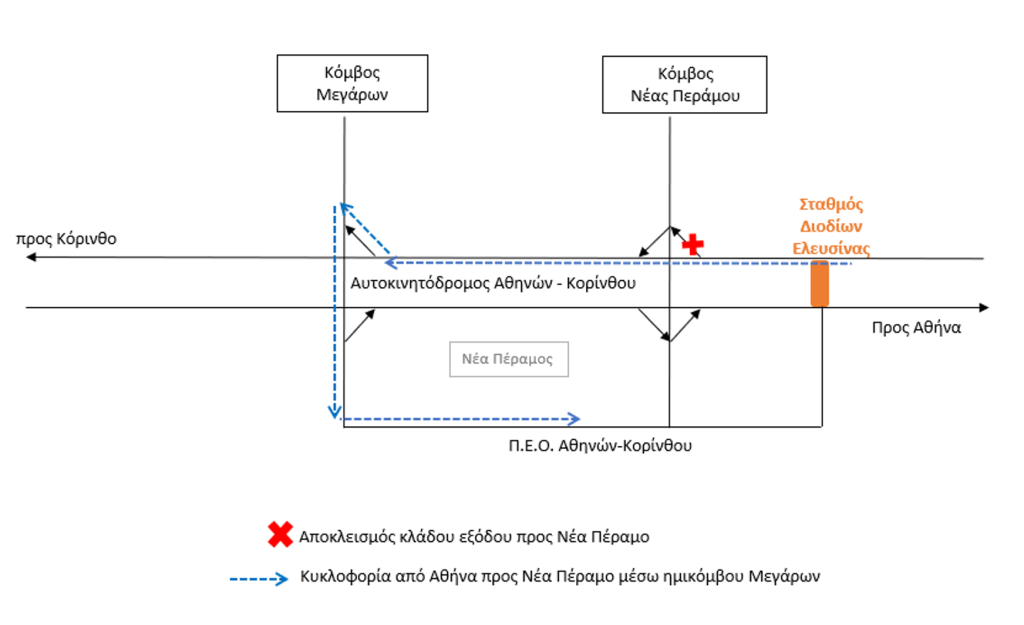 Ολυμπία Οδός: Ολιγόωρος αποκλεισμός της Εξόδου του Κόμβου Νέας Περάμου για εργασίες συντήρησης του οδοστρώματος