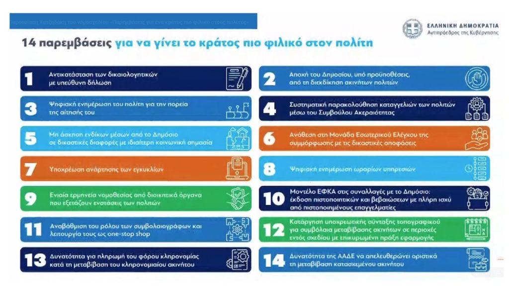 Αυτές είναι οι 14 παρεμβάσεις της κυβέρνησης για «ένα κράτος πιο φιλικό στους πολίτες»