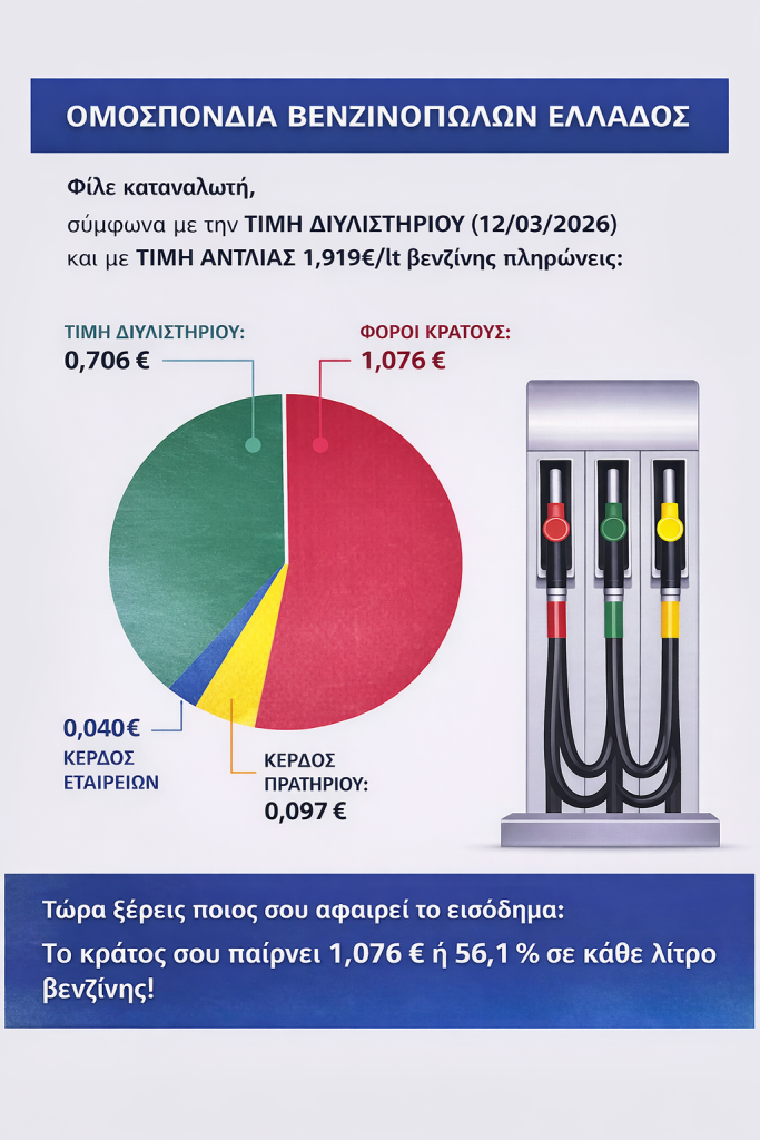 Μεσσηνία: Έντονες αντιδράσεις από τους βενζινοπώλες για το πλαφόν στα καύσιμα – Έκτακτη σύσκεψη στο Επιμελητήριο