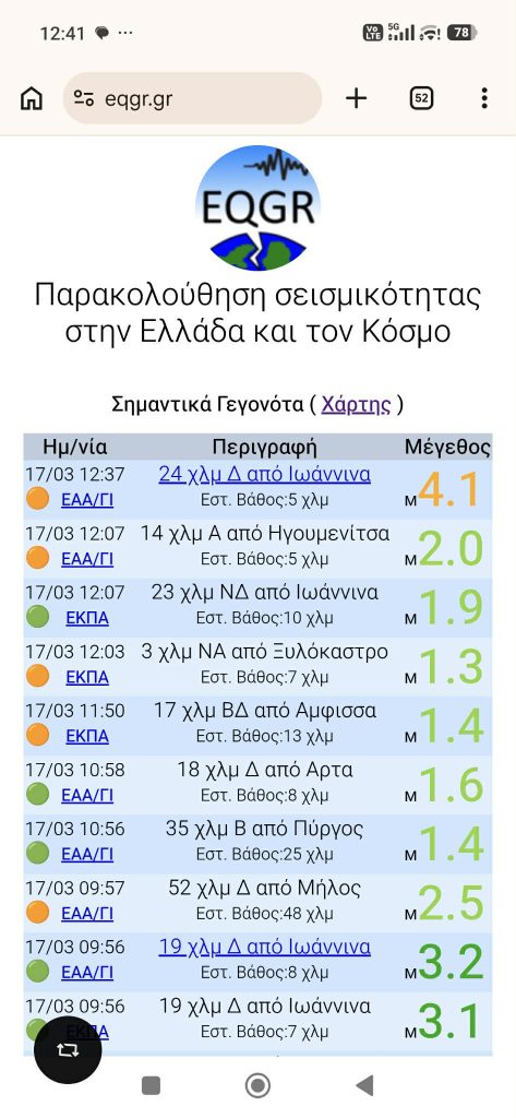 Ο Ευθύμιος Λέκκας στο ΕΡΤnews για τον σεισμό 4,1 ρίχτερ στα Ιωάννινα