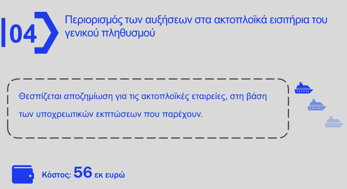 akt2 Αναλυτικά τα μέτρα για Fuel Pass, πετρέλαιο, λιπάσματα, ακτοπλοΐα – Την ερχόμενη εβδομάδα η πλατφόρμα