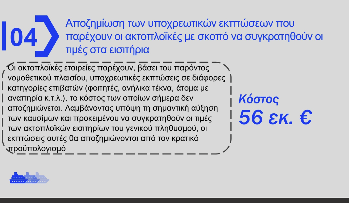 aktoploia Αναλυτικά τα μέτρα για Fuel Pass, πετρέλαιο, λιπάσματα, ακτοπλοΐα – Την ερχόμενη εβδομάδα η πλατφόρμα