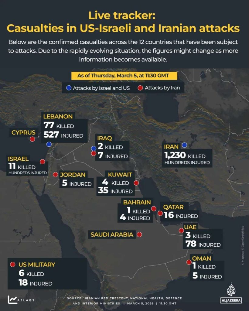 Ιράν: 1.230 οι νεκροί από την έναρξη του πολέμου – Οι απώλειες για Ισραήλ, ΗΠΑ και αραβικές χώρες