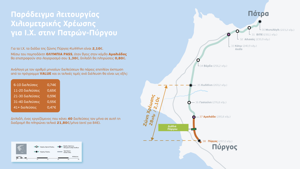 Xιλιομετρική χρέωση και στον κόμβο Αμαλιάδας της Πατρών-Πύργου