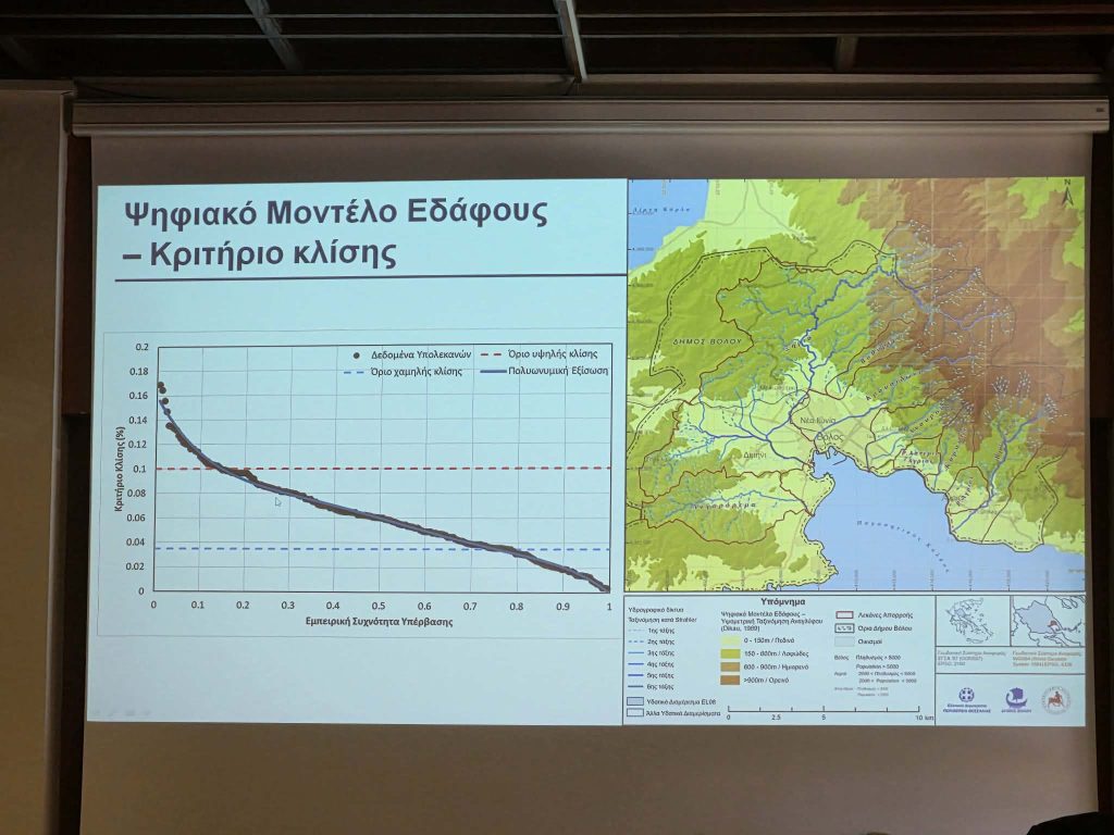 Ολιστική αντιπλημμυρική θωράκιση του Βόλου