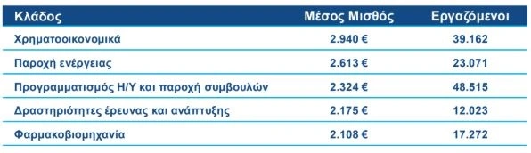 Κατώτατος μισθός: Πώς διαμορφώνονται οι αυξήσεις – Αναλυτικά παραδείγματα