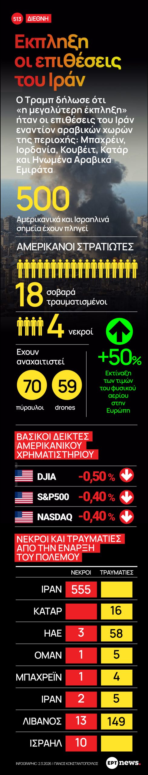 Infographic: «Έκπληξη» οι επιθέσεις του Ιράν