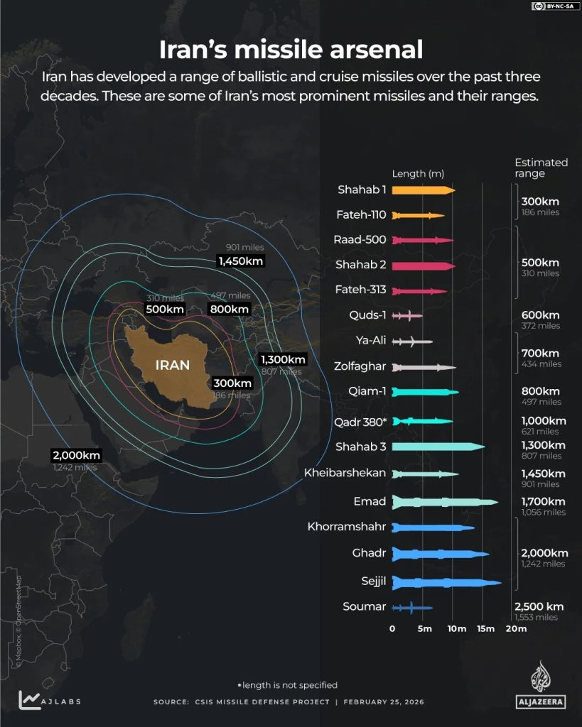 Ποιο είναι το πυραυλικό οπλοστάσιο του Ιράν – Οι κύριοι τύποι και το βεληνεκές τους