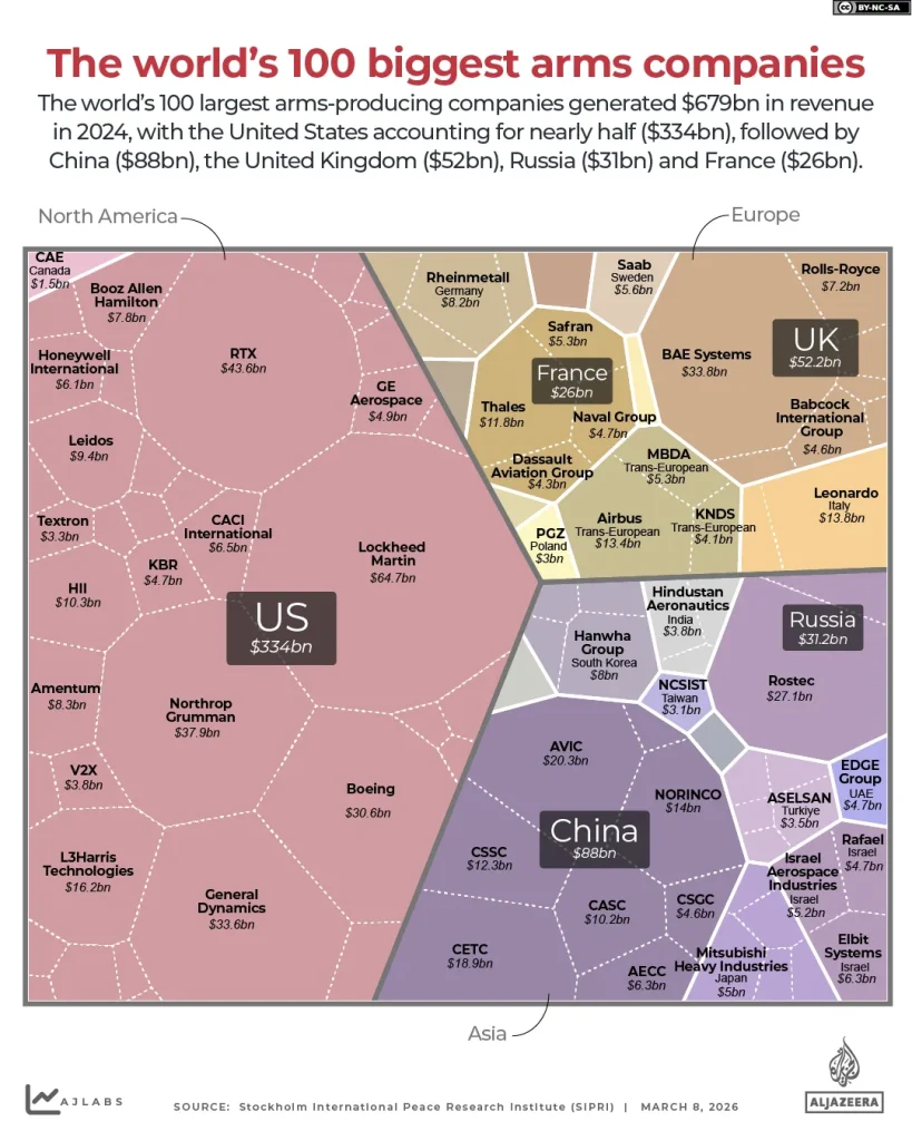 Ποιες αμερικανικές και ισραηλινές εταιρείες όπλων κερδίζουν από τον πόλεμο στο Ιράν