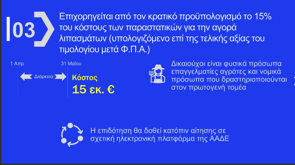 lipasmata-1 Αναλυτικά τα μέτρα για Fuel Pass, πετρέλαιο, λιπάσματα, ακτοπλοΐα – Την ερχόμενη εβδομάδα η πλατφόρμα