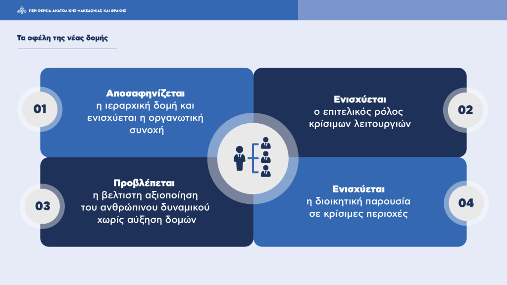 Εγκρίθηκε ο νέος Οργανισμός Εσωτερικής Υπηρεσίας της Περιφέρειας Αν. Μακεδονίας-Θράκης