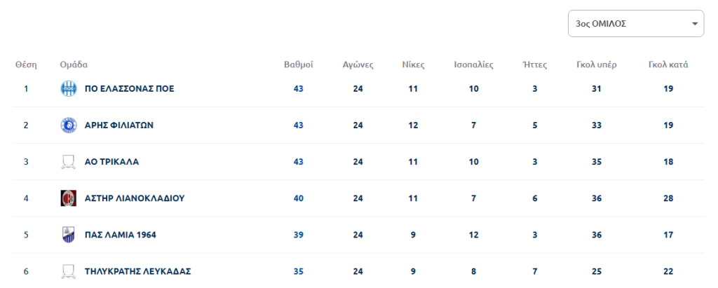 Play-offs Γ΄ εθνικής: Το πρόγραμμα των αναμετρήσεων του Πανθρακικού και του Α.Ο. Ξάνθης