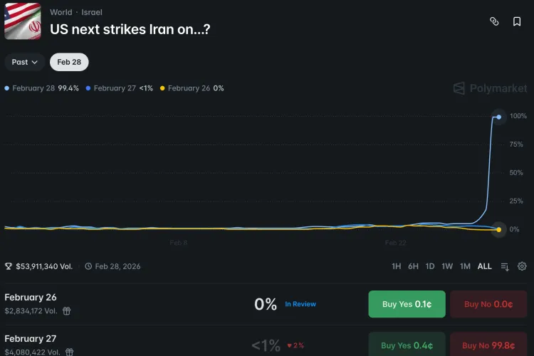 Polymarket: Μεγάλα κέρδη από στοιχήματα για τις επιθέσεις στο Ιράν