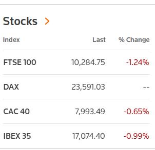 Αγορές: «Βουτιά» σε Ασία, Μέση Ανατολή και Ευρώπη
