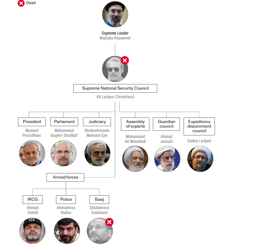 Γιατί ο θάνατος του Λαριτζανί είναι πιο σημαντικός από αυτόν του ανώτατου ηγέτη του Ιράν