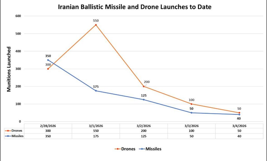 Σε «αδράνεια» η ναυσιπλοΐα στον Περσικό: Μπορεί ο Τραμπ να εξασφαλίσει την προστασία των πλοίων στα Στενά του Ορμούζ;
