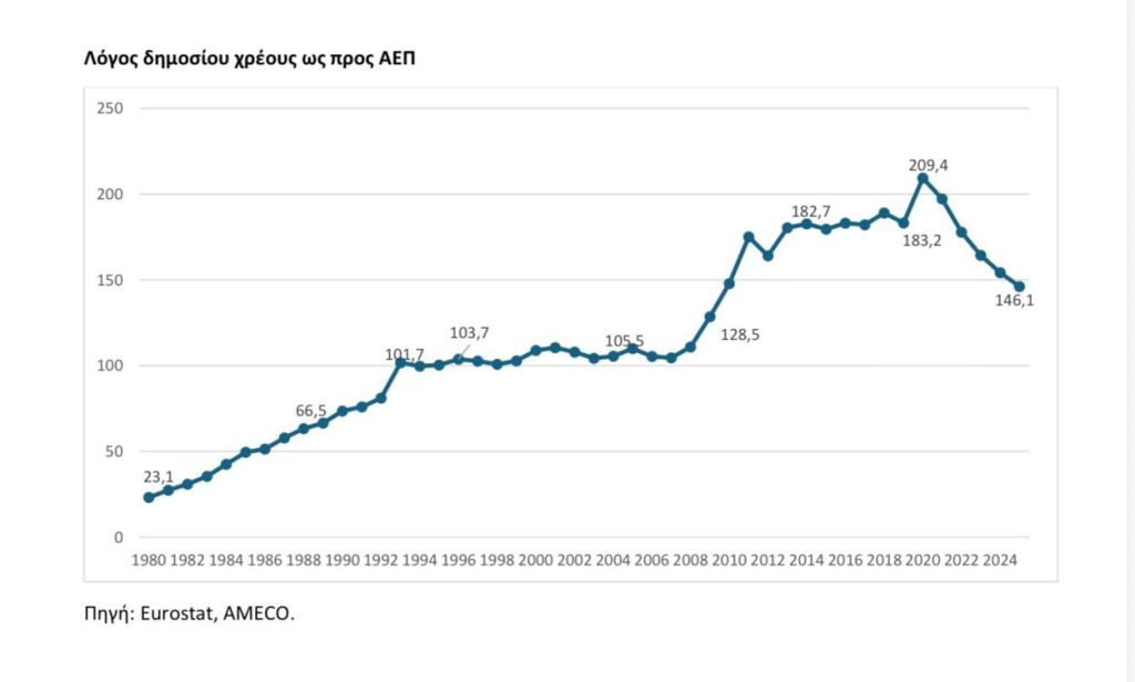 Μαρινάκης: Κανονικά θα είναι υποψήφιοι οι βουλευτές παρά την άρση ασυλίας τους
