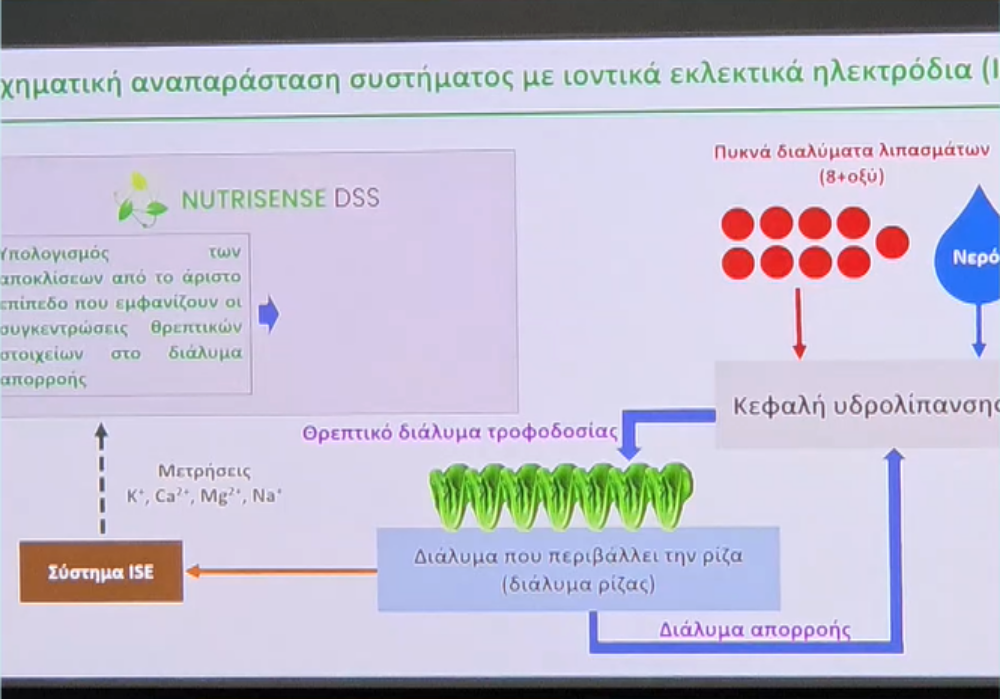 Νέες ψηφιακές τεχνολογίες για “έξυπνες” καλλιέργειες