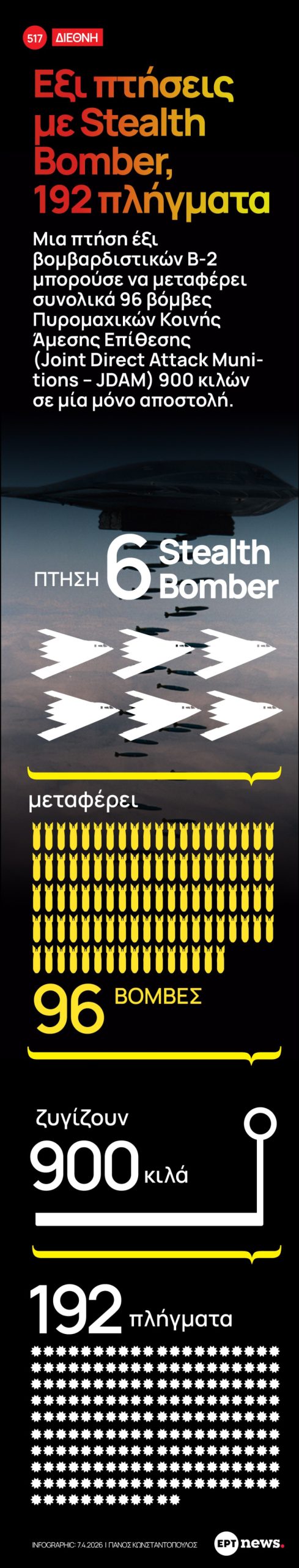 Infographic: Έξι πτήσεις με Stealth Bomber, 192 πλήγματα