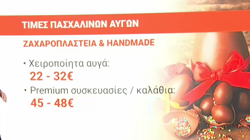 Πασχαλινές αγορές: Πόσο θα κοστίσουν τα δώρα για το βαφτιστήρι – Οι τιμές σε λαμπάδες και πασχαλινά αυγά