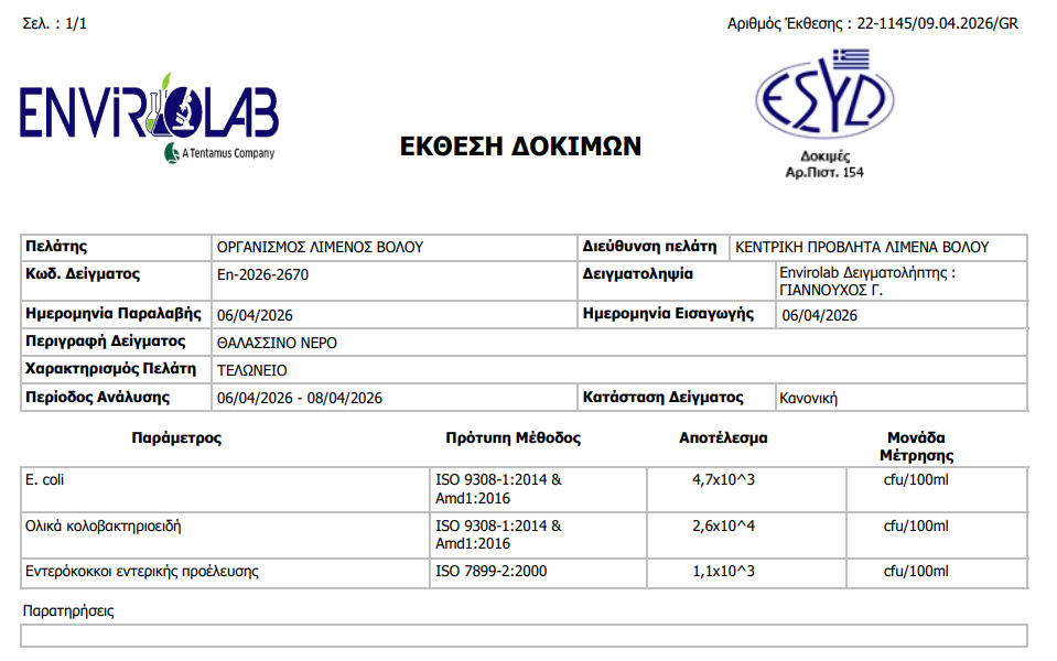 Πενταπλασιασμός εντερόκοκκων στο λιμάνι του Βόλου μετά τις καφέ κηλίδες – Αναζητείται η πηγή της μόλυνσης