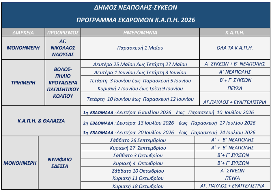 Την Πρωτομαγιά αρχίζουν οι εξορμήσεις των ΚΑΠΗ του δήμου Νεάπολης- Συκεών