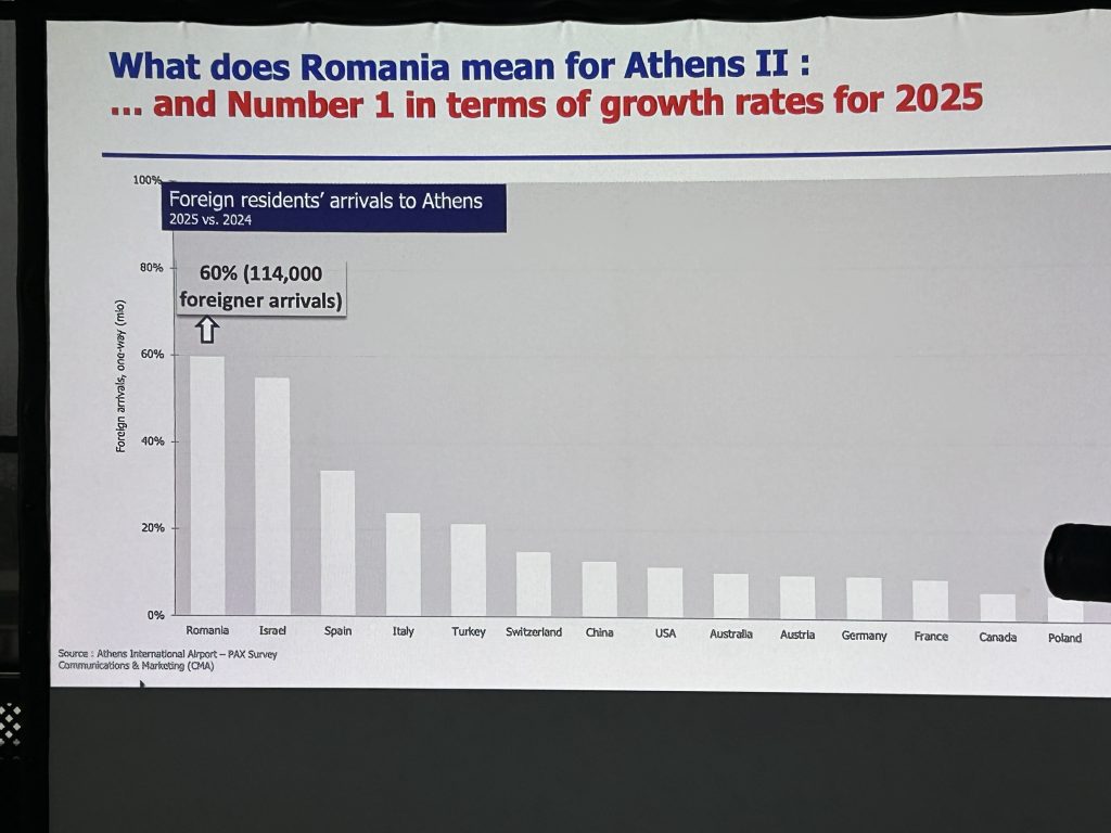 Ελλάδα–Ρουμανία: μια αναπτυξιακή αεροπορική συμμαχία με την AnimaWings
