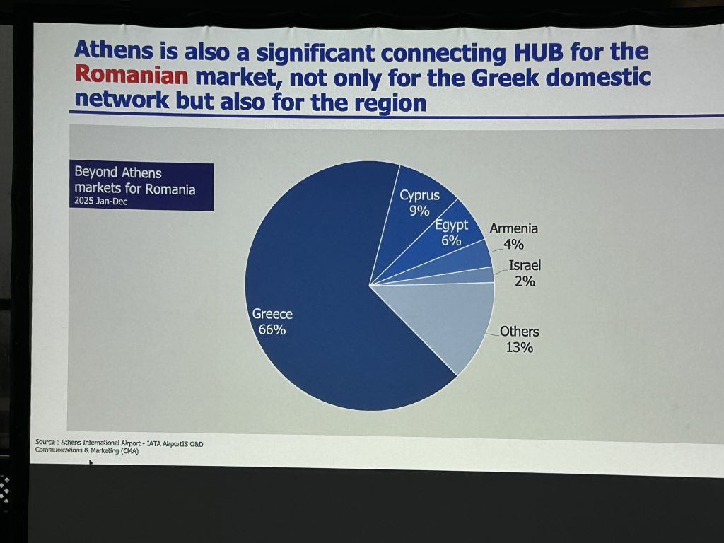 Ελλάδα–Ρουμανία: μια αναπτυξιακή αεροπορική συμμαχία με την AnimaWings