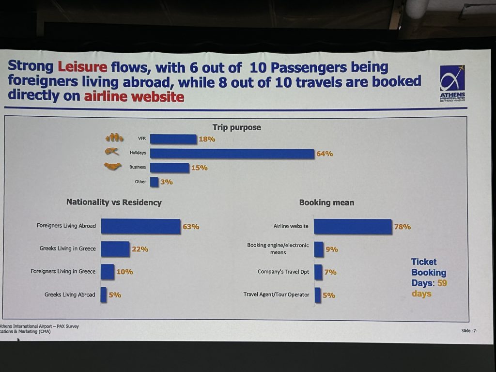 Ελλάδα–Ρουμανία: μια αναπτυξιακή αεροπορική συμμαχία με την AnimaWings