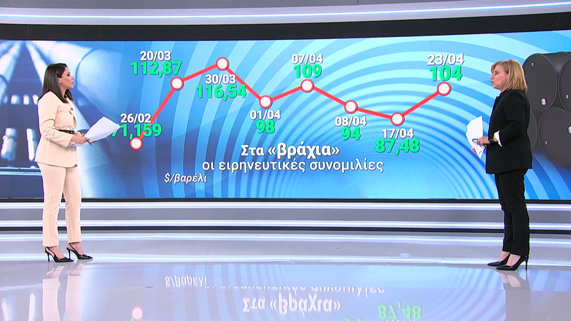 Το «βέρτιγκο» της αγοράς καυσίμων εν μέσω του πολέμου