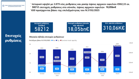 Καταγγελία Συλλόγου Εργαζομένων ΟΤΑ για «έγγραφο συμμόρφωσης» στη Διεύθυνση Αθλητισμού του Δήμου Βόλου