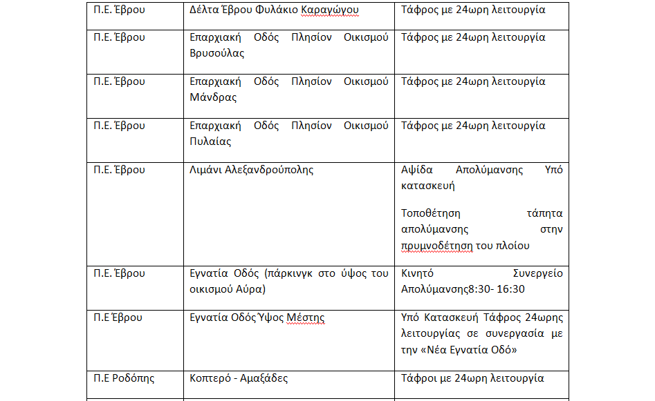 Ζωονόσοι: 29 σημεία απολύμανσης στην Ανατ. Μακεδονία – Θράκη με τη συνέργεια της ΕΛ.ΑΣ.