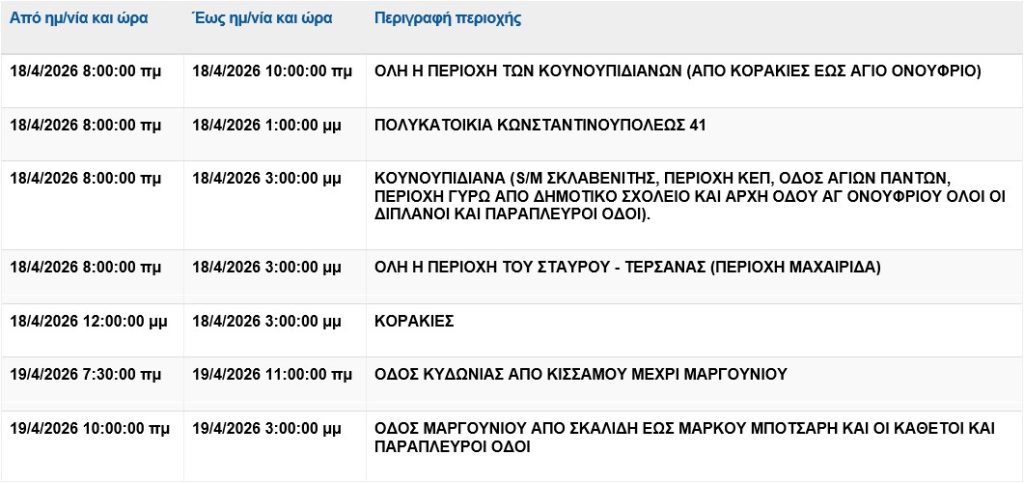 Διακοπή ρεύματος το Σαββατοκύριακο σε διάφορες περιοχές στα Χανιά