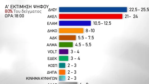 Ηράκλειο: 21χρονος άνοιξε πυρ έπειτα από καβγά – Εξοστρακίστηκε σφαίρα σε μπαλκόνι