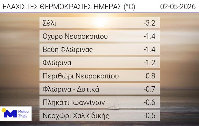 Λευκή Πρωτομαγιά στο Σέλι Ημαθίας