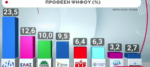 Ξανθόπουλος στο ΕΡΤnews Radio 105,8: Συλλογικά θα αποφασίσουμε τι θα κάνουμε ως ΣΥΡΙΖΑ – Η αυτοδιάλυση δεν προσφέρει τίποτα – Δεν κλείνεις το διακόπτη και τέλος