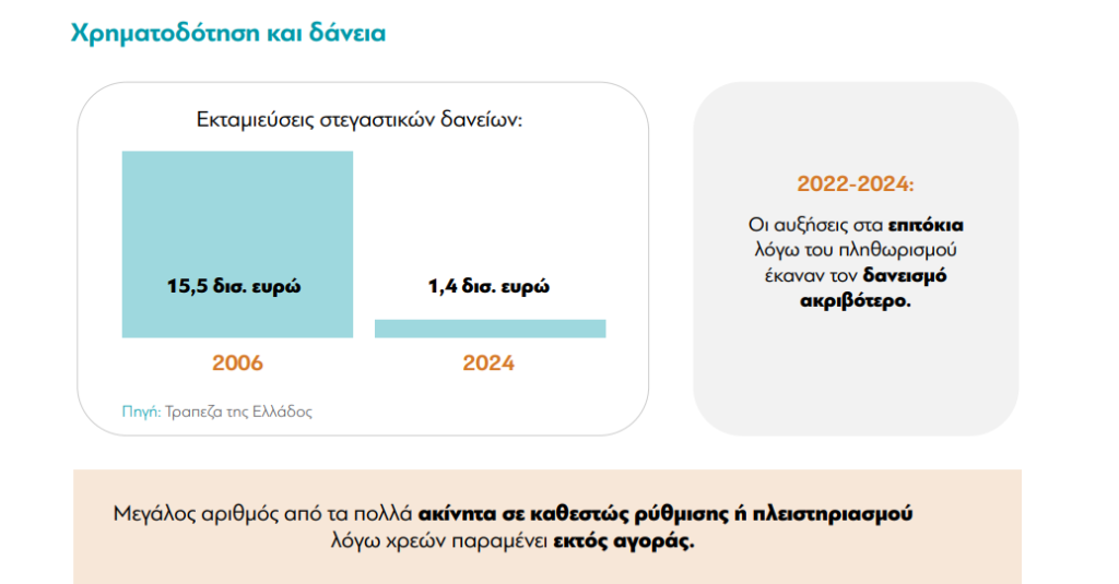 Η «ακτινογραφία» της στεγαστικής κρίσης στην Ελλάδα
