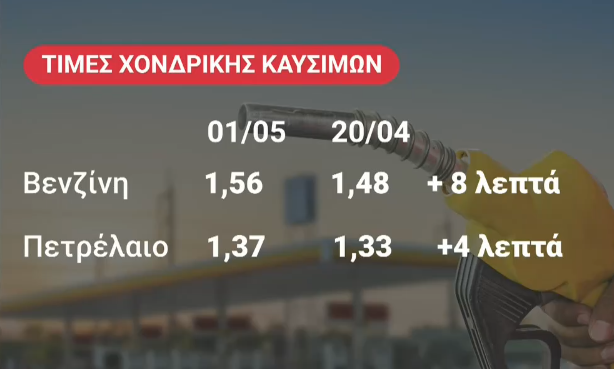 Ενέργεια: Δραματικές επιπτώσεις στην παγκόσμια αγορά από το μπλόκο στα Στενά του Ορμούζ – Πώς κινούνται οι τιμές πετρελαίου και ρεύματος
