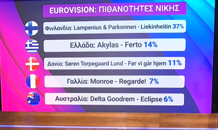 Εκπρόσωπος OGAE Greece: Το Ferto έχει γίνει ήδη viral, γέμισε η Βιέννη με τα καπελάκια του Ακύλα – Πώς διαμορφώνονται τα προγνωστικά