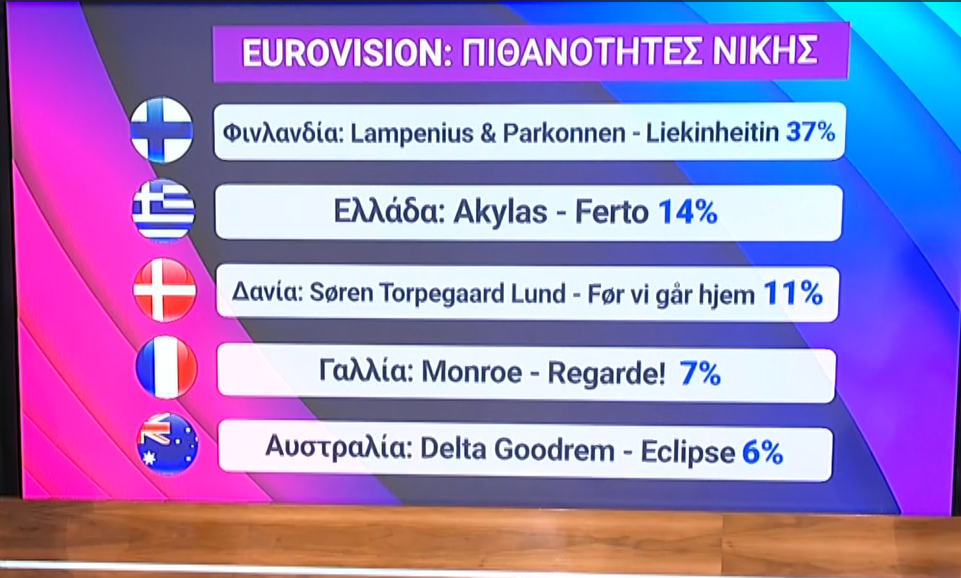 Eurovision 2026: Σταθερά ψηλά στα προγνωστικά η Ελλάδα πριν από τον αποψινό Β’ Ημιτελικό