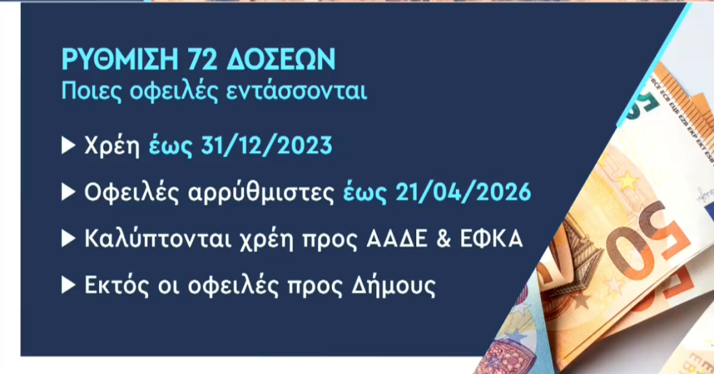 Εντός Ιουνίου η ρύθμιση για τις 72 δόσεις για ιδιώτες και επιχειρήσεις – Ποιες οφειλές εξαιρούνται