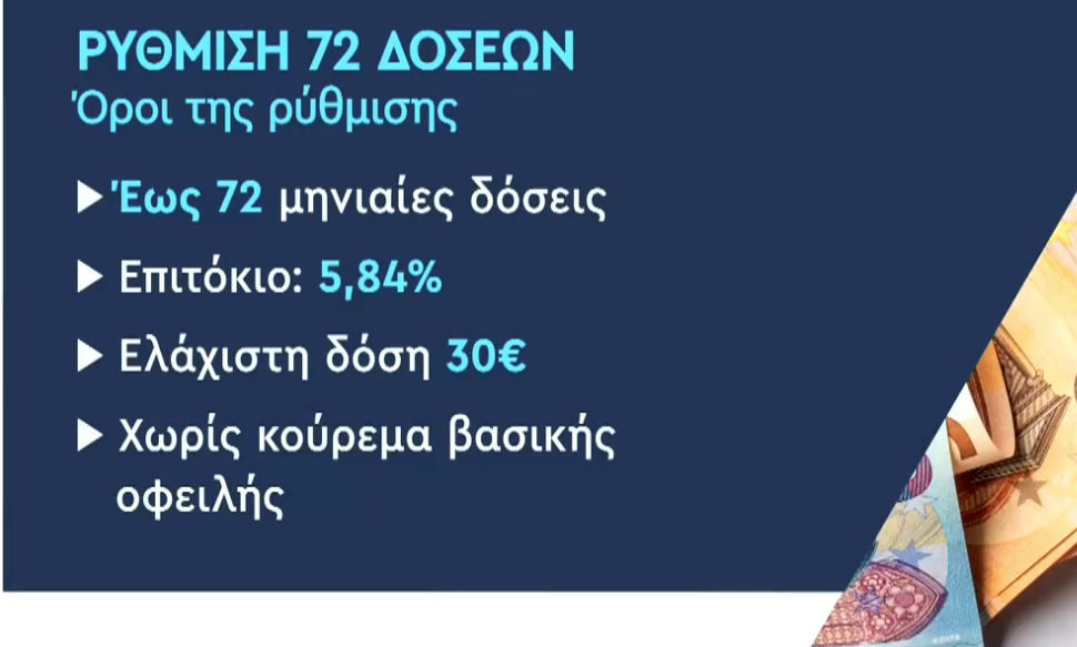Εντός Ιουνίου η ρύθμιση για τις 72 δόσεις για ιδιώτες και επιχειρήσεις – Ποιες οφειλές εξαιρούνται